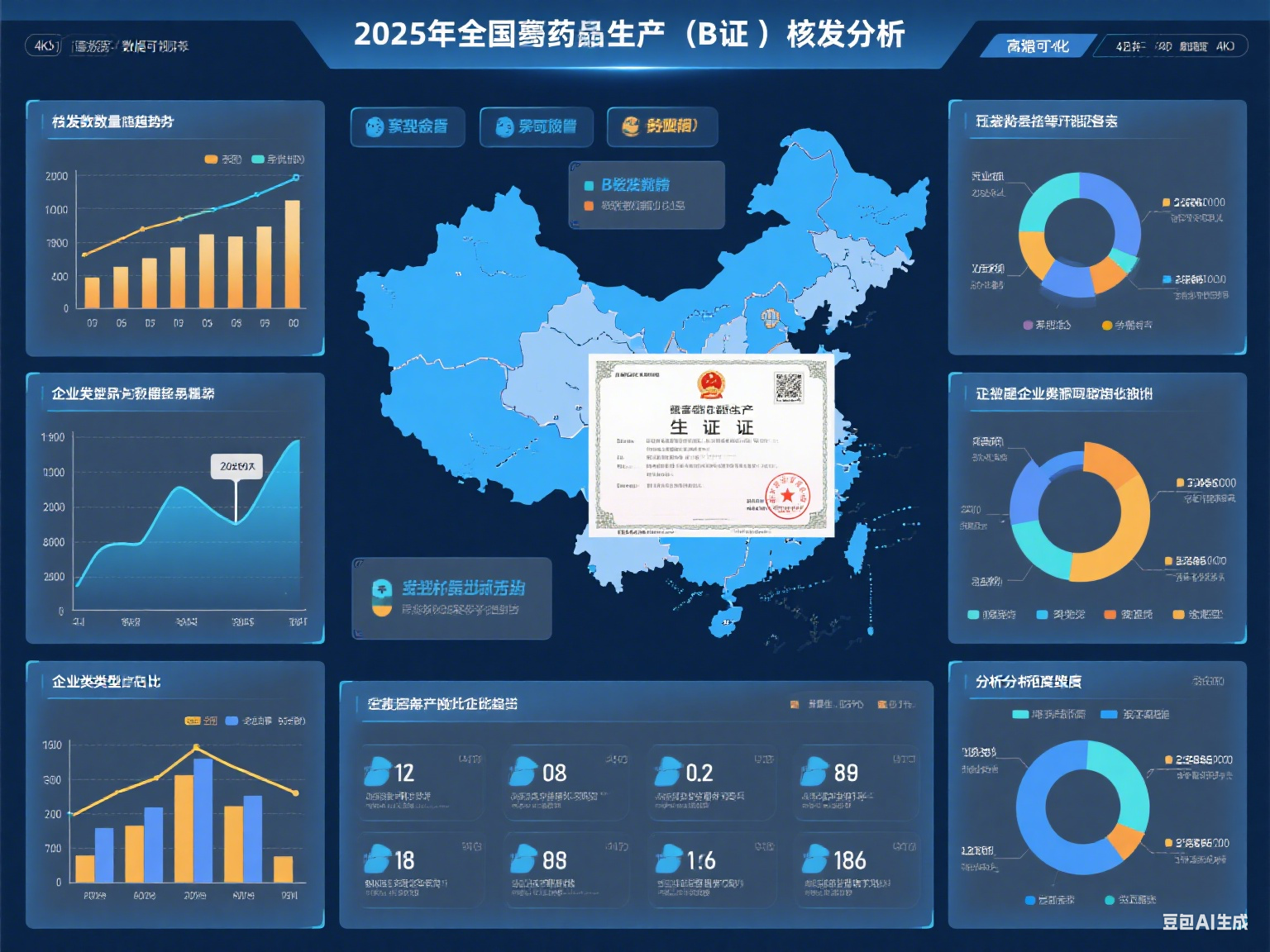 2025年全国药品生产许可证（B证）核发分析