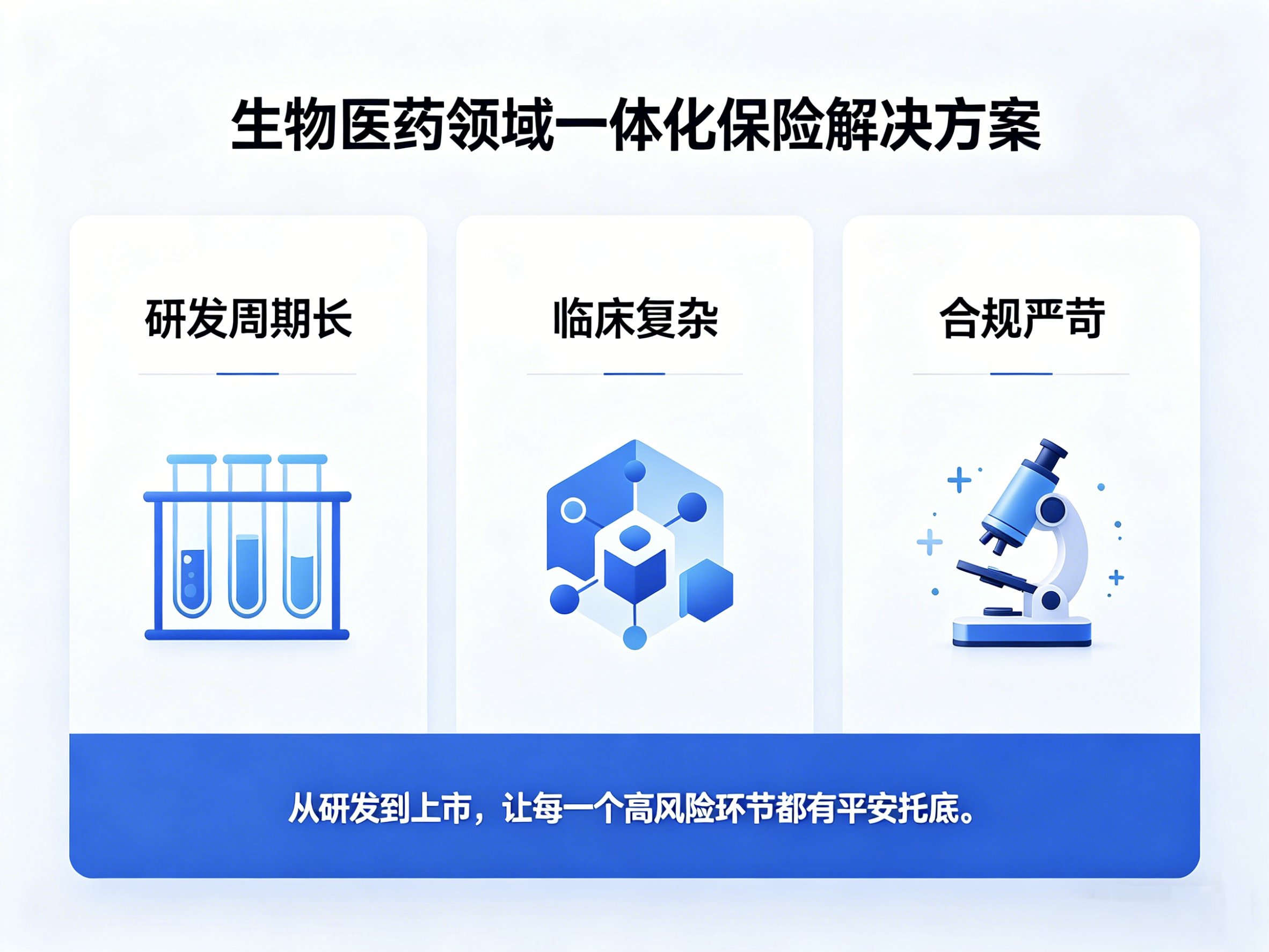 生物医药领域一体化保险解决方案