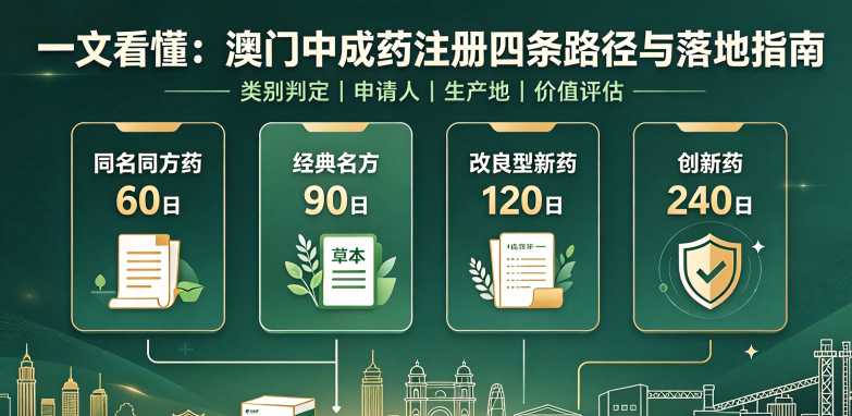 一文看懂：澳门中成药注册四条路径与落地指南
