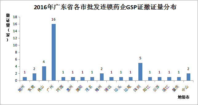 广东gsp1.png