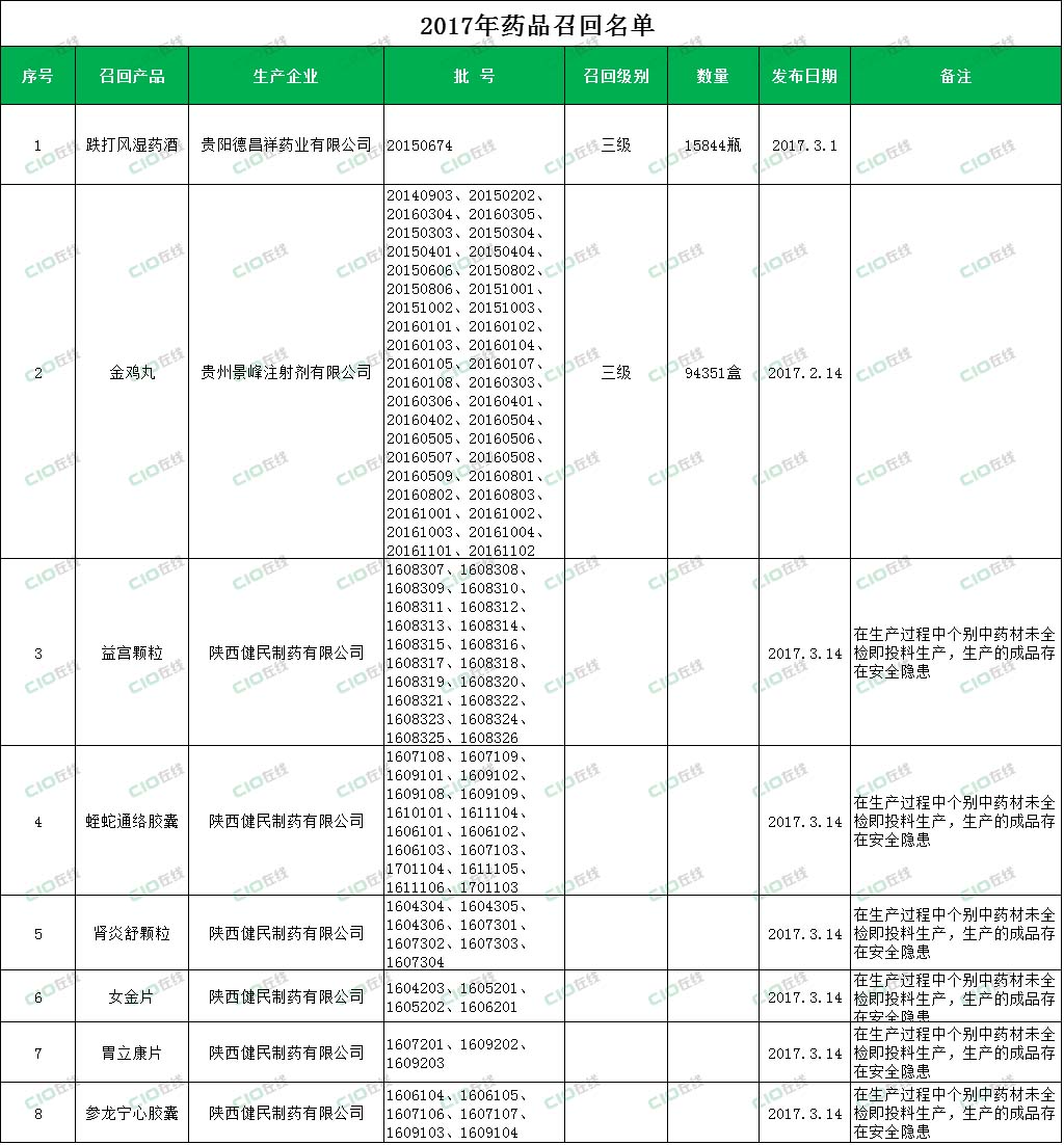 2017年药品召回名单副本.jpg