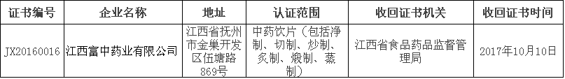 江西收回GMP.png