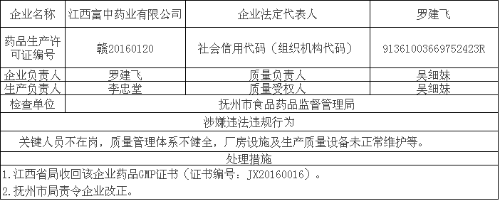 江西被收回GMP.png