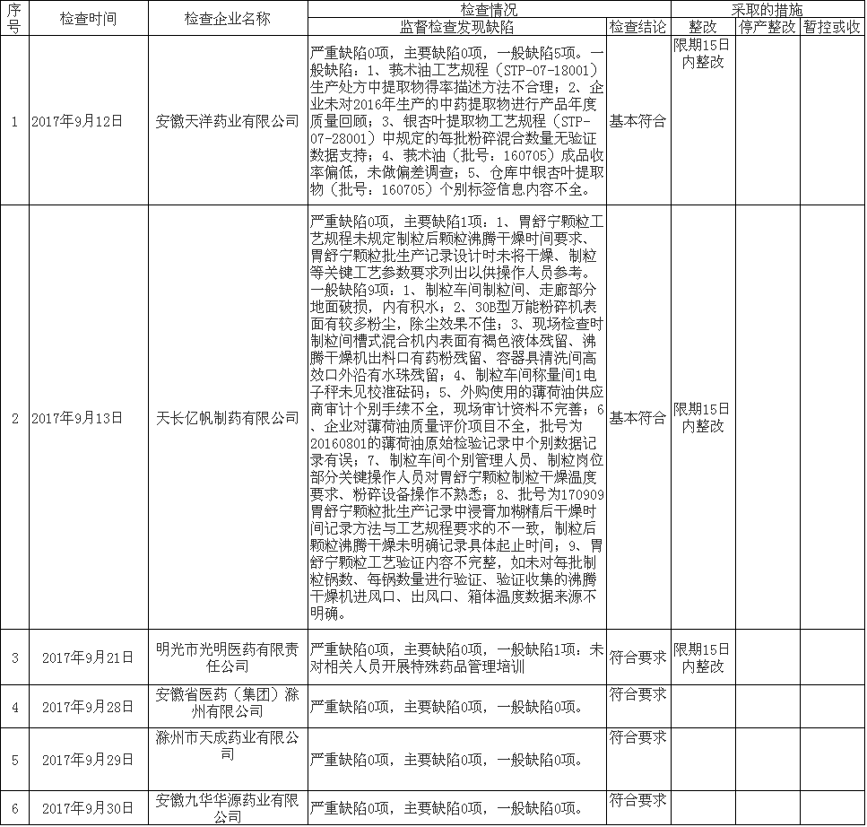 安徽滁州.png