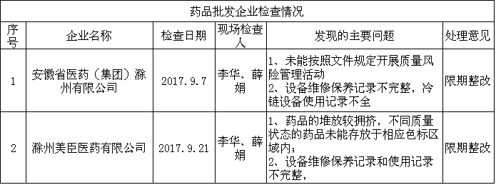 安徽滁州1.png