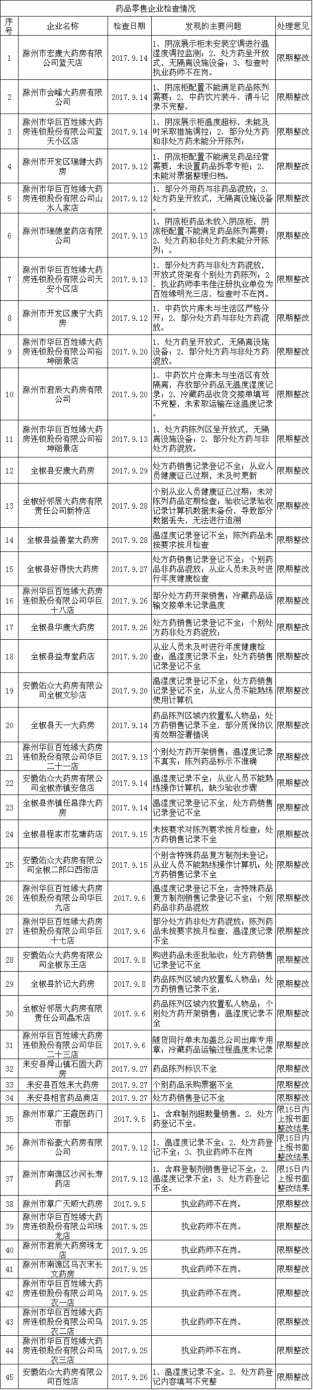 安徽滁州2.png