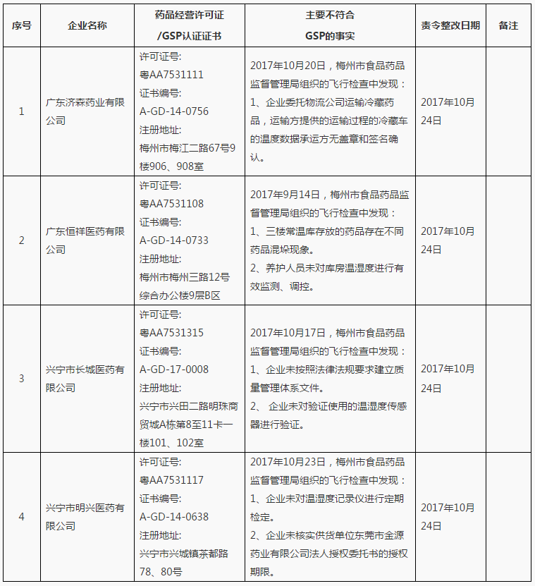 广东省食品药品监督管理局.png