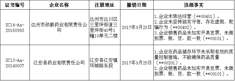 1509413619541856.png 四川.png