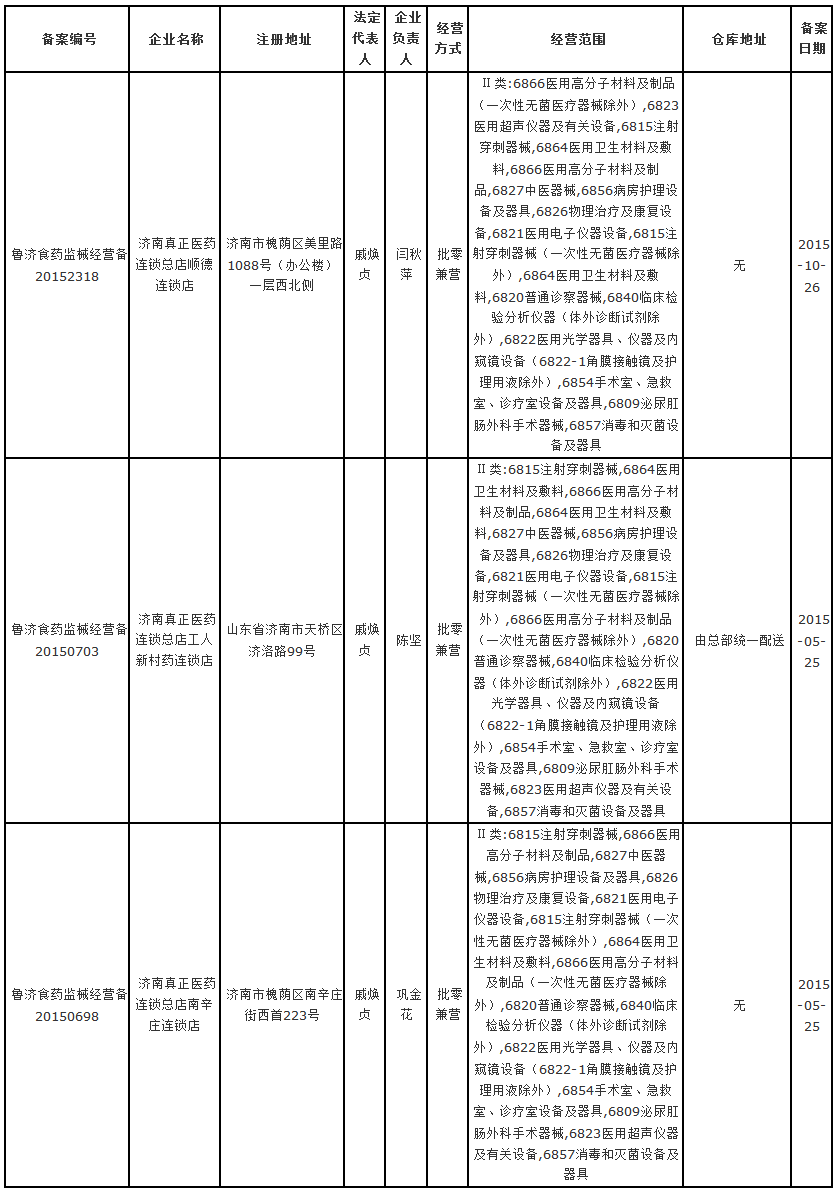 济南市《第二类医疗器械经营备案凭证》注销公告（新）（第2017063号）.png