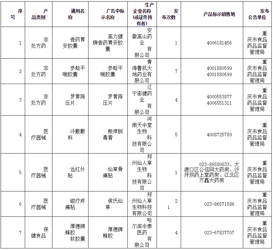 2017年第7期违法药品医疗器械保健食品广告公告.png