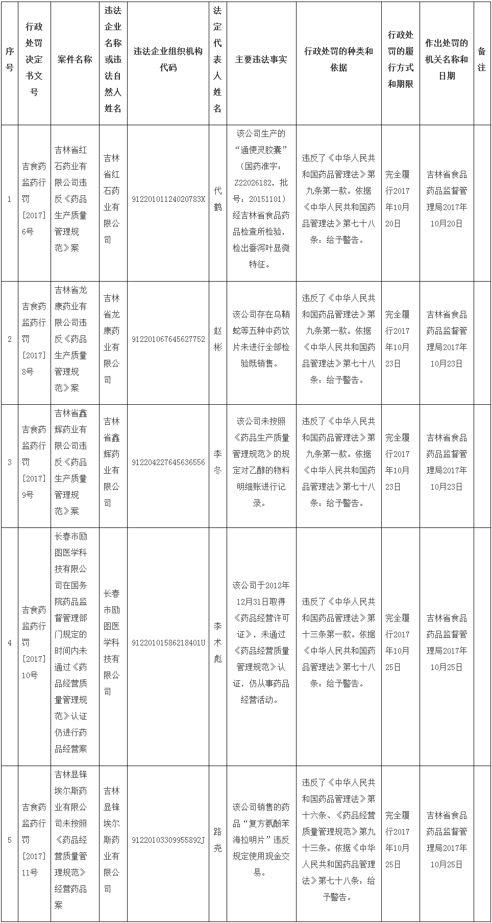 行政处罚案件公开 - 强化监管 突出服务 打造饮食用药放心品牌.png