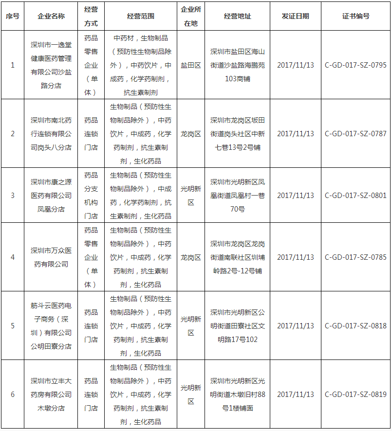 广东省食品药品监督管理局.png