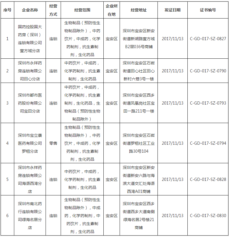 广东省食品药品监督管理局.png