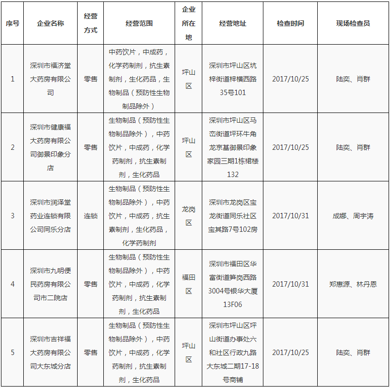 广东省食品药品监督管理局.png