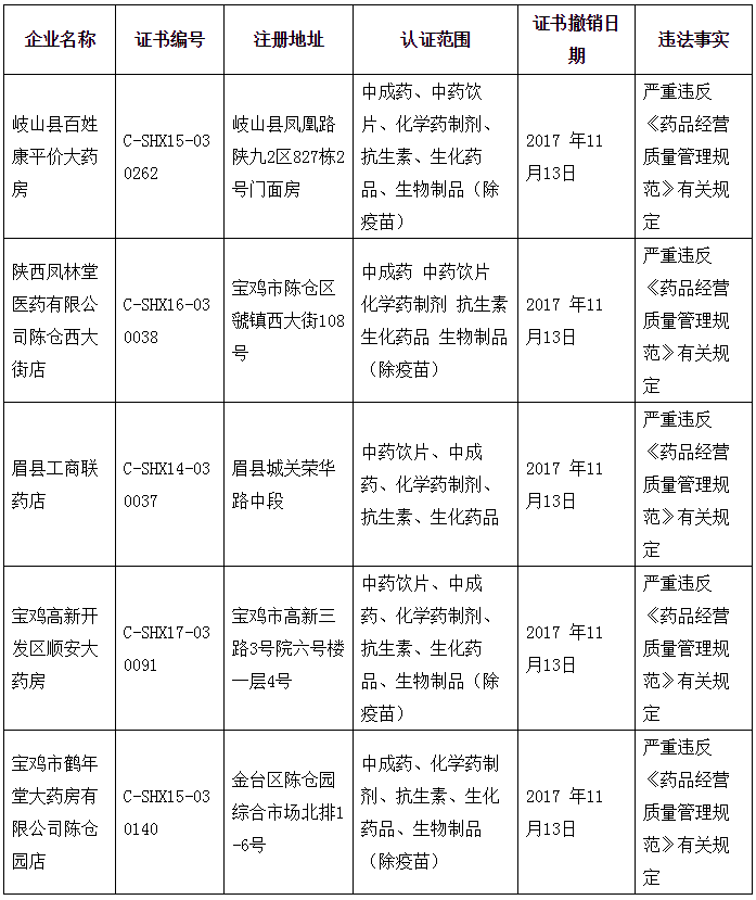 宝鸡市食品药品监督管理局.png