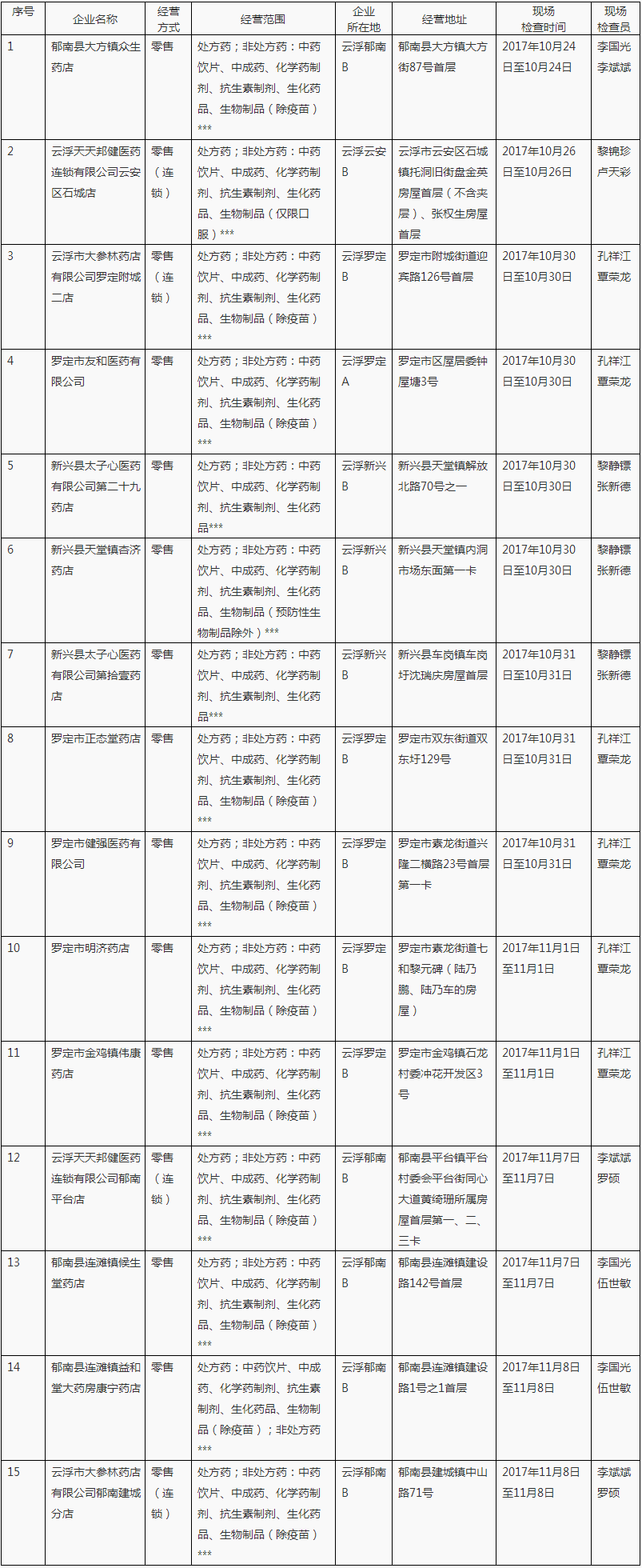 广东省食品药品监督管理局.png
