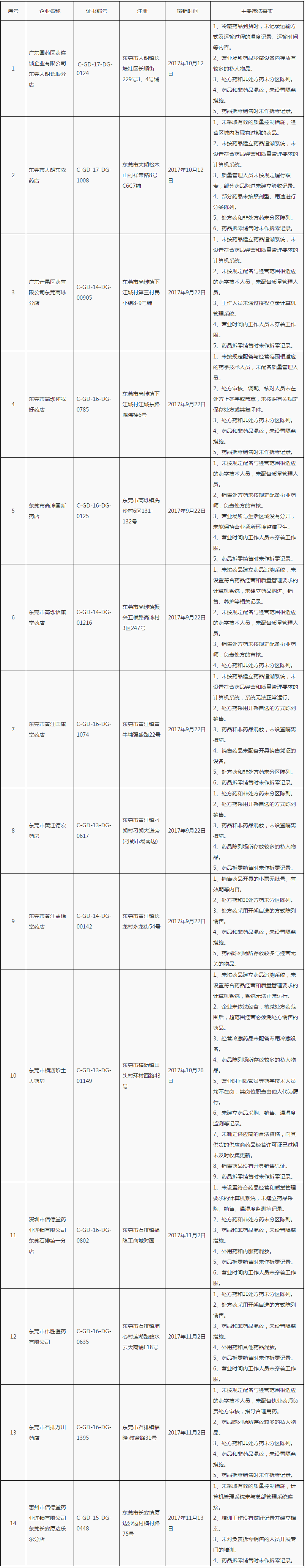 广东省食品药品监督管理局.png