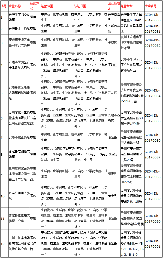 安顺市食品药品监督管理局——公示公告.png