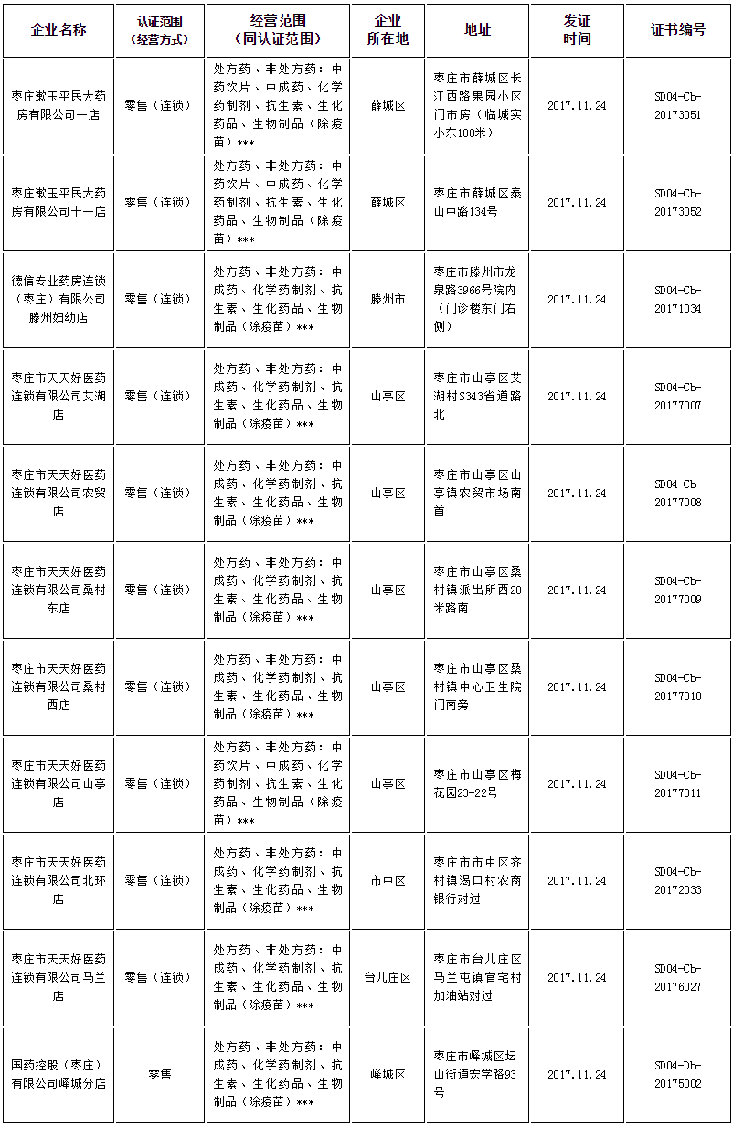 枣庄市食品药品监督管理局.png