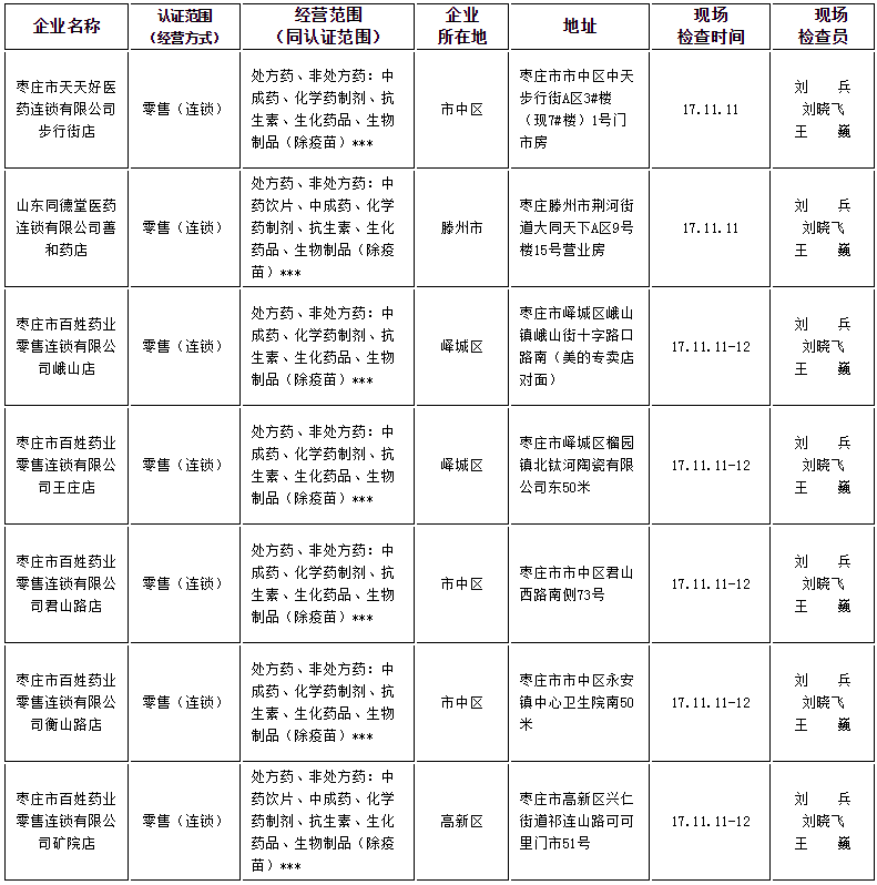 枣庄市食品药品监督管理局.png