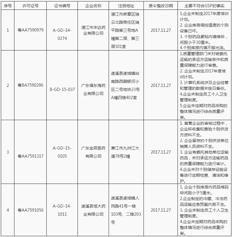 广东省食品药品监督管理局.png