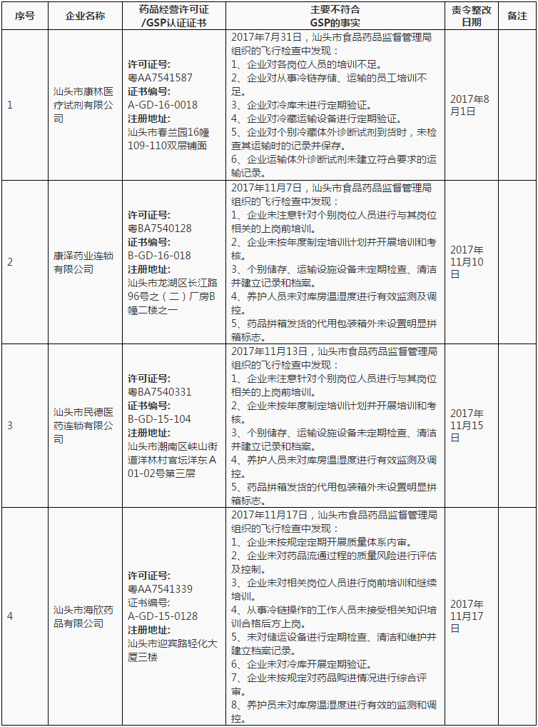广东省食品药品监督管理局.png