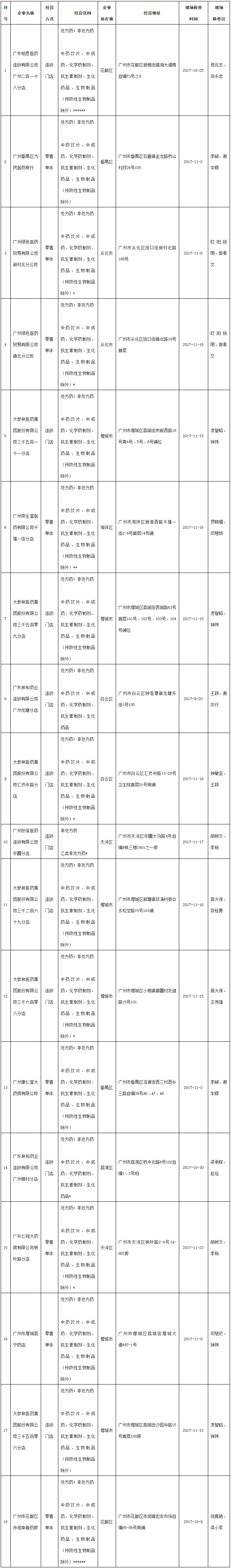 广州市食品药品监督管理局.png