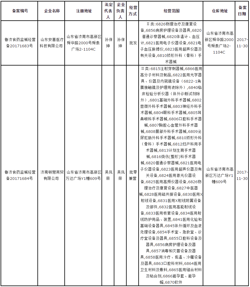 济南市《第二类医疗器械经营备案凭证》申办公告（新）（第2017224号）.png