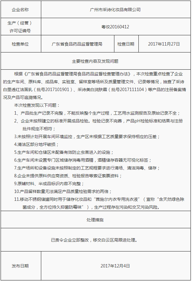 广东省食品药品监督管理局.png