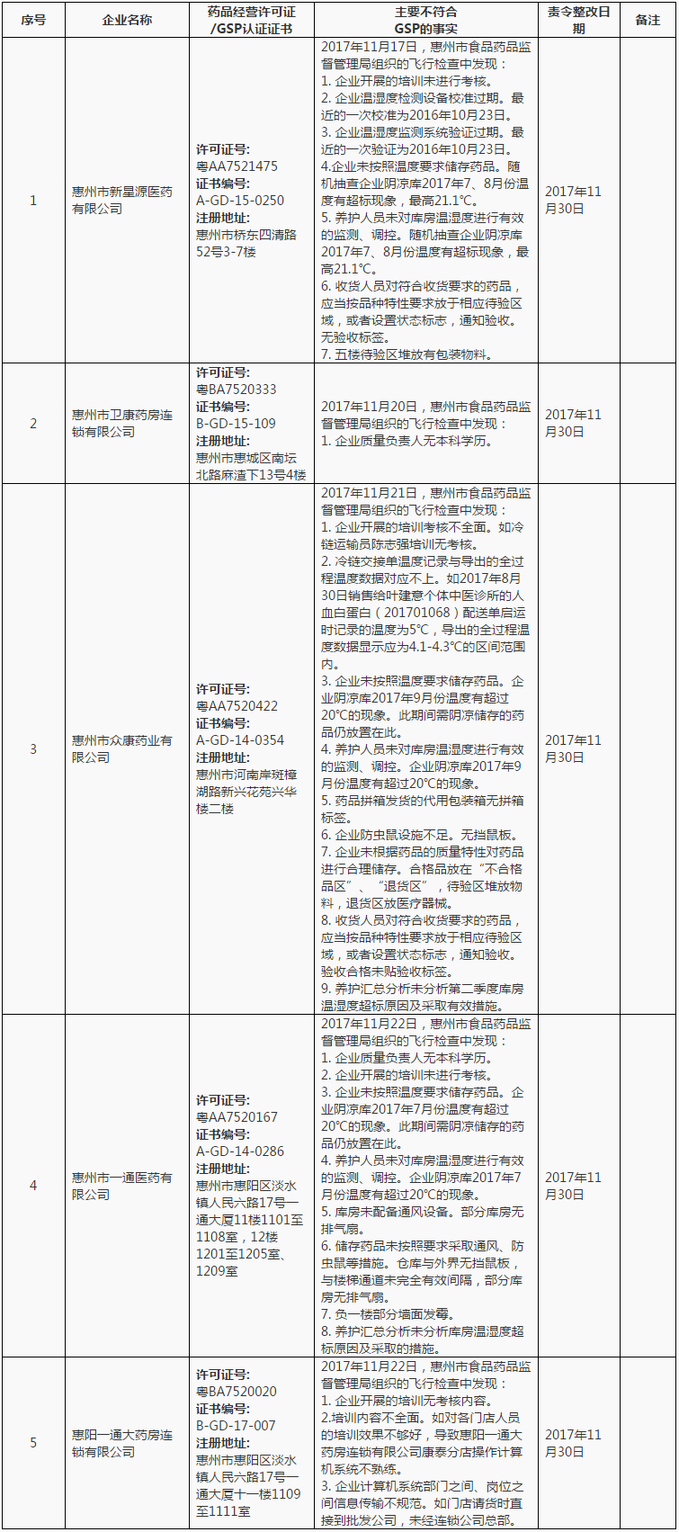 广东省食品药品监督管理局.png