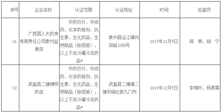 1513044062120725.png blob.png