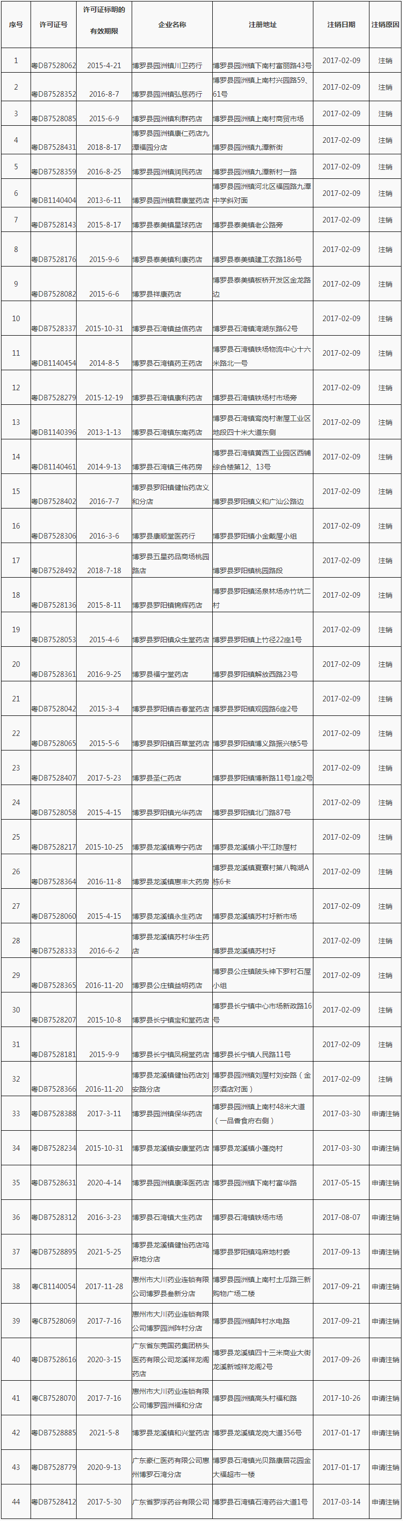 广东省食品药品监督管理局.png