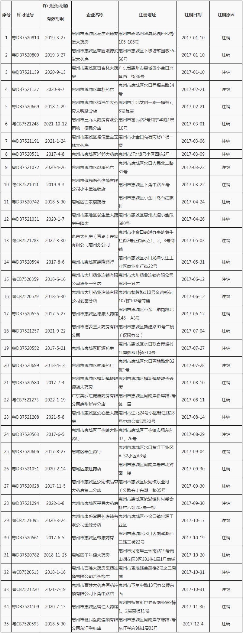 广东省食品药品监督管理局.png