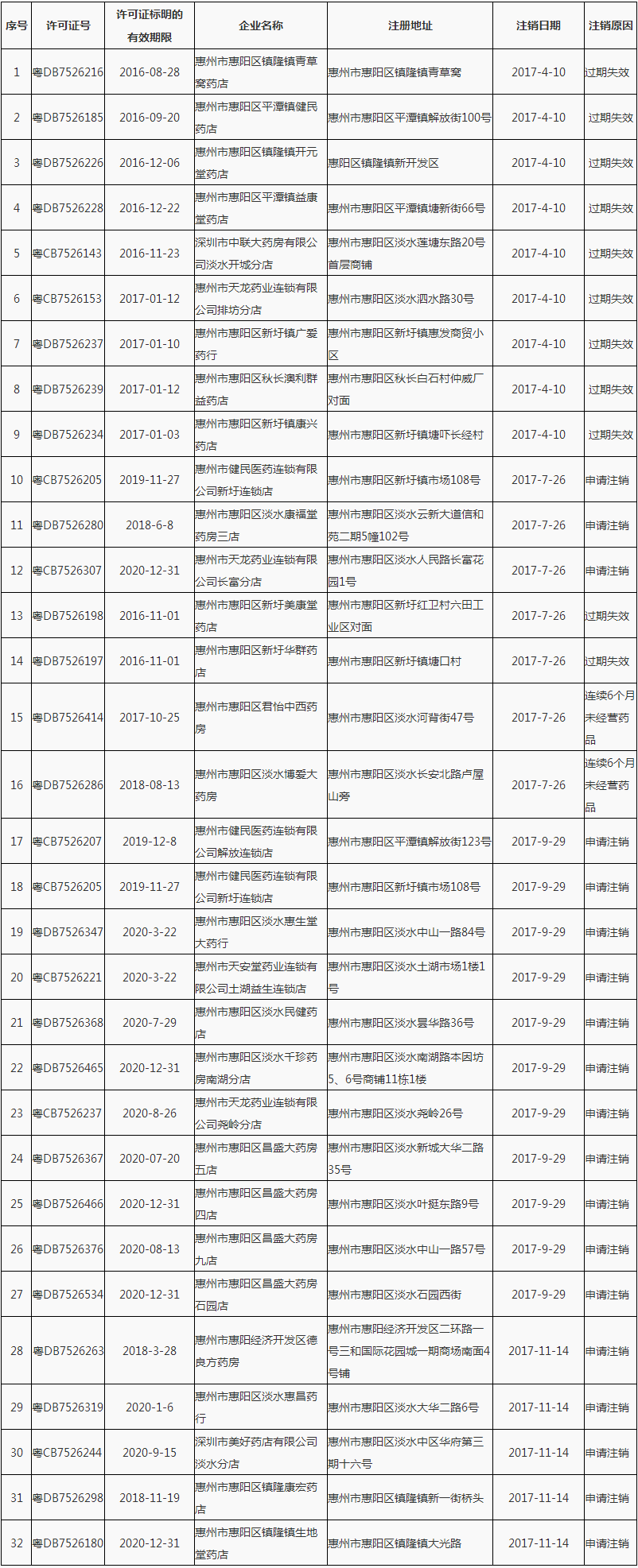 广东省食品药品监督管理局.png