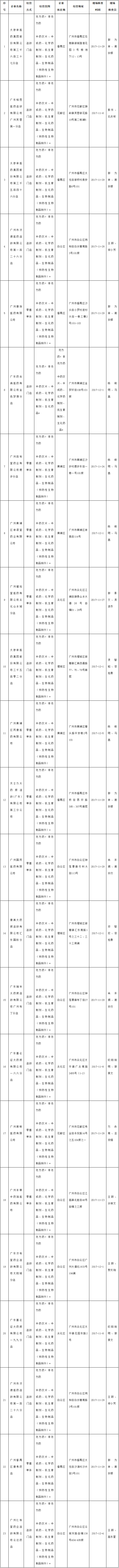 广州市食品药品监督管理局.png