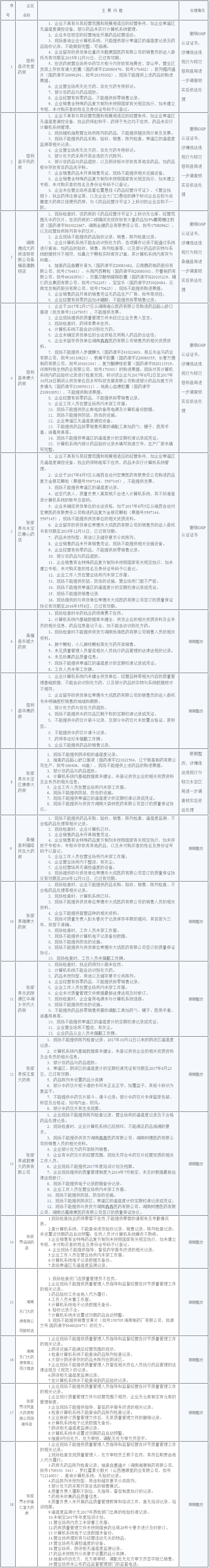 张家界食品药品监督管理局.png