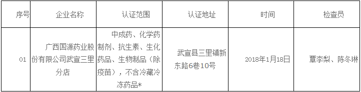 1516418220782231.png blob.png