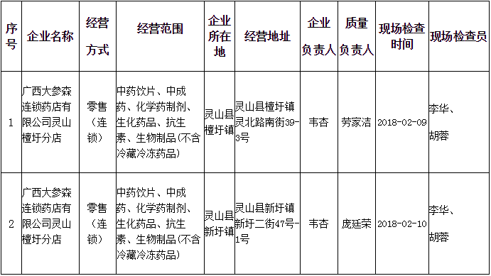 1519798448116689.png blob.png