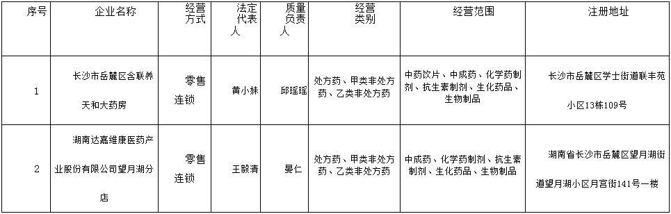 1522744917217310.png blob.png