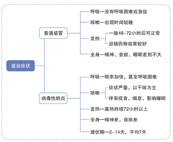 症状.jpg