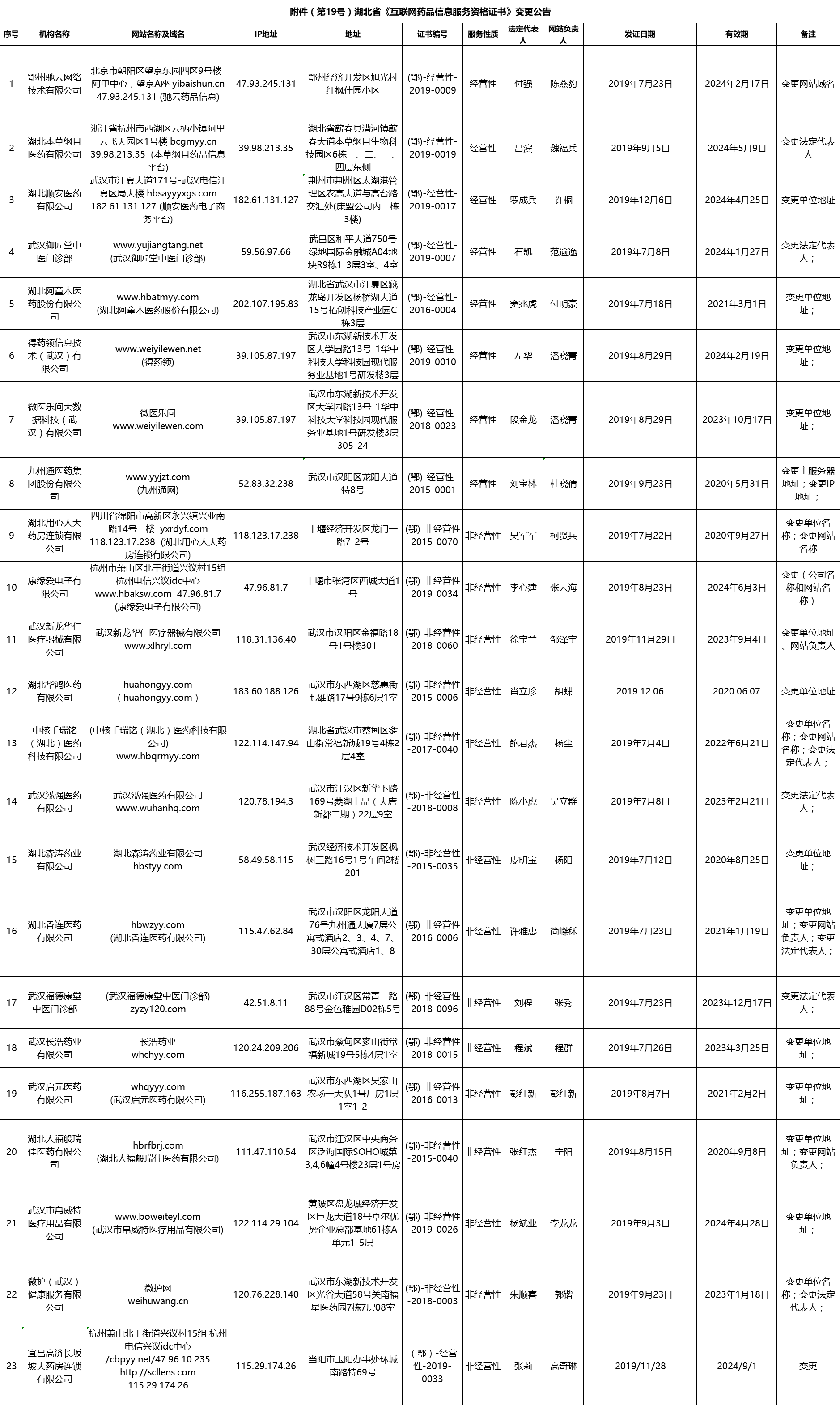 1580801574111947.jpg 1580801544(1).jpg