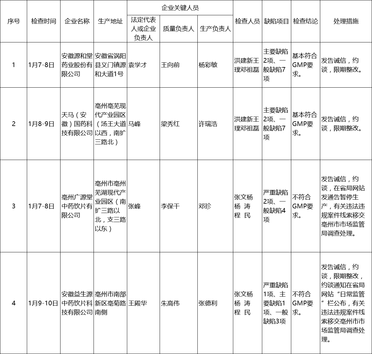 待摊费用更好.png