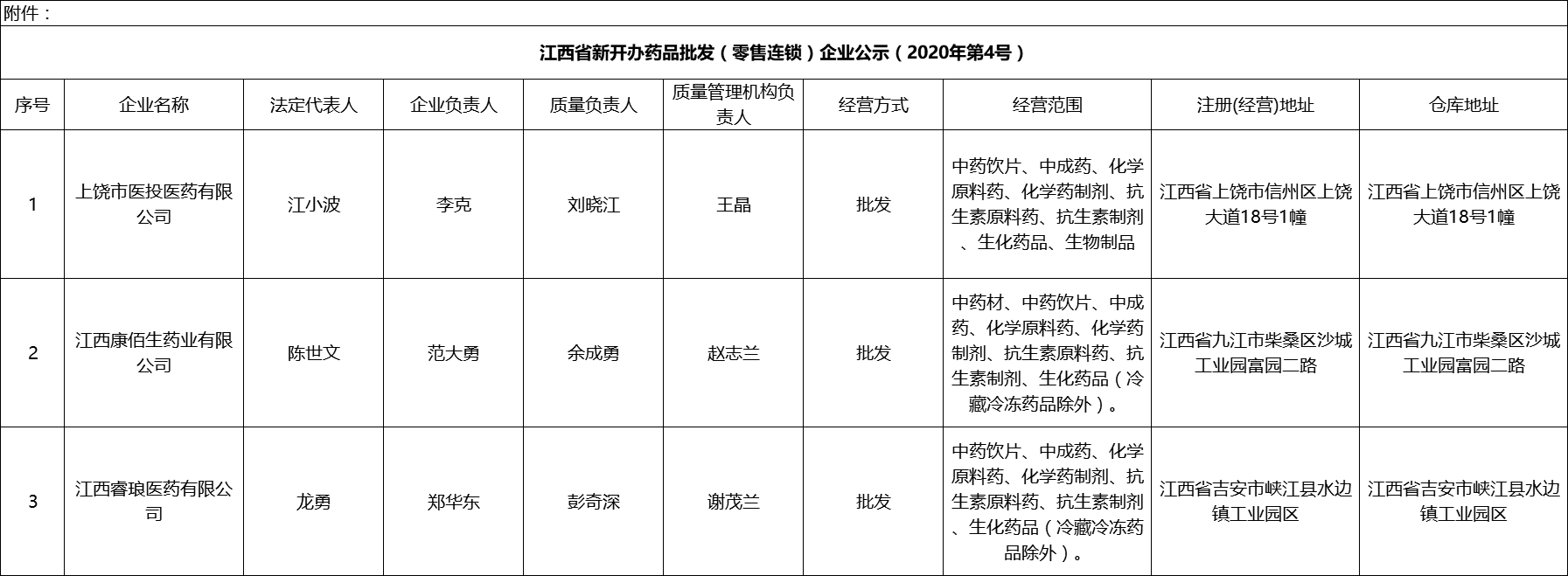 1581661073720868.png 有12.png