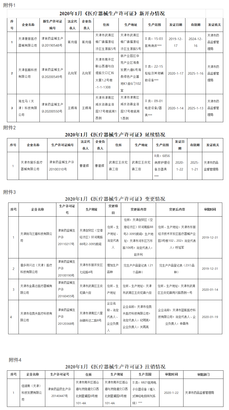 天津市《医疗器械生产许可证》审批公告 （2020年第4期）_看图王.png