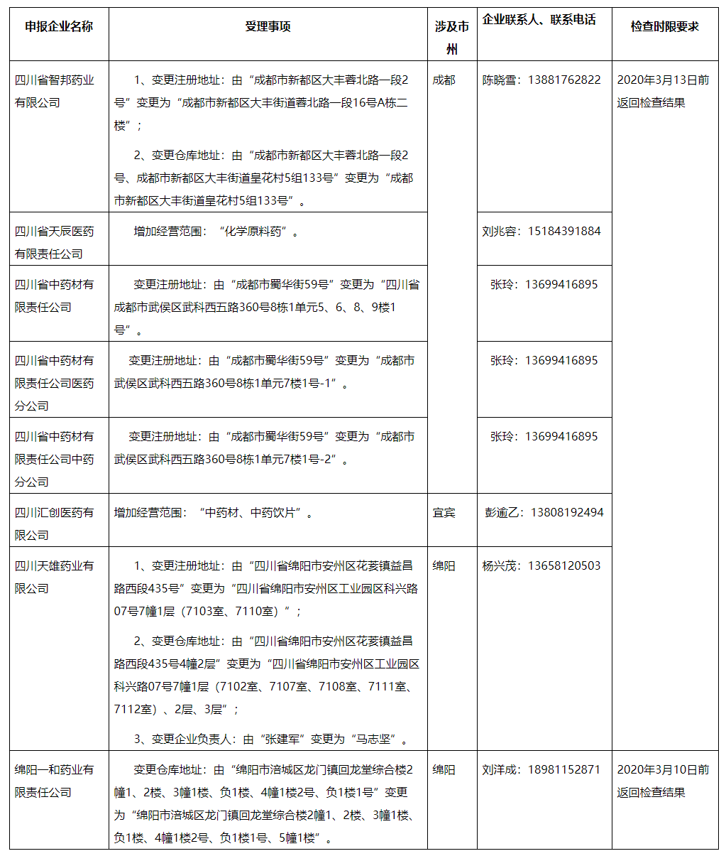 现场检查通知一览表（ 2020年3月3日）_看图王.png