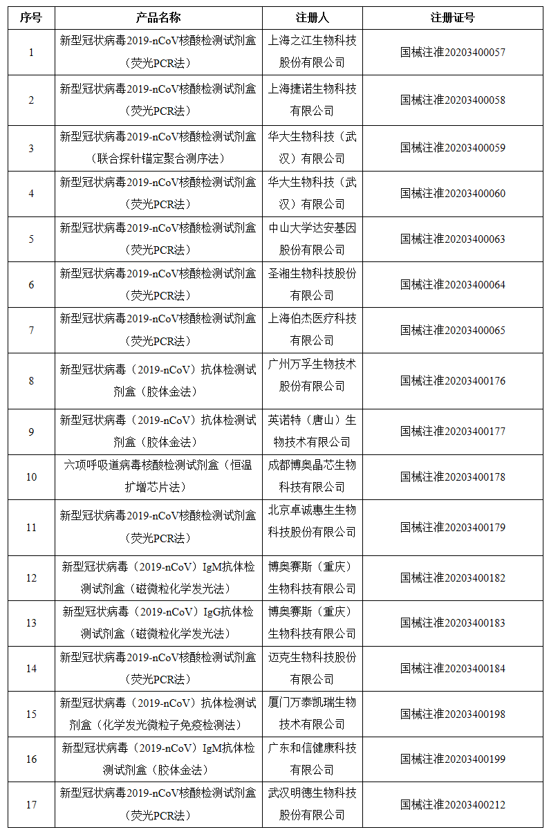 国家药监局应急审批新型冠状病毒检测产品_看图王.png