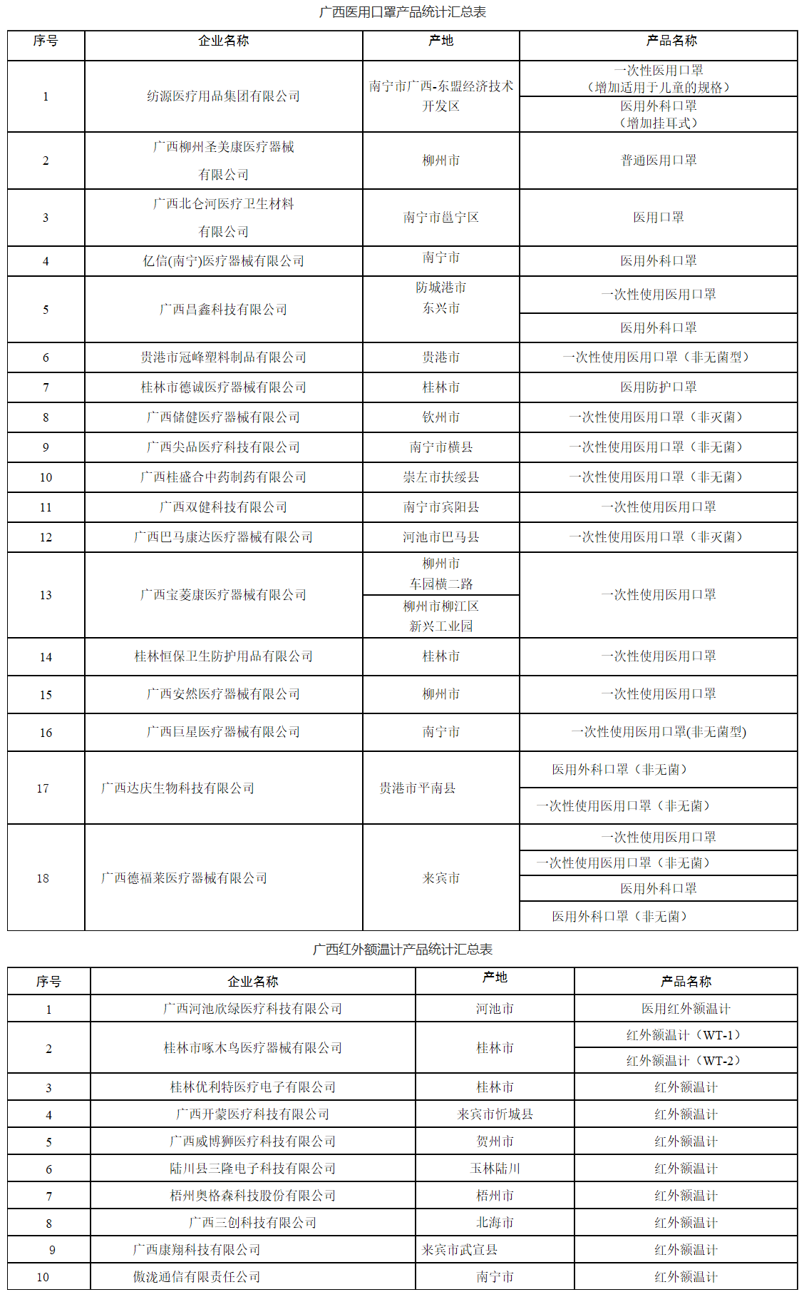1586247516748021.png 再添1个!广西医用口罩生产企业增至18家 - 广西壮族自治区药品监督管理局网站_看图王.png