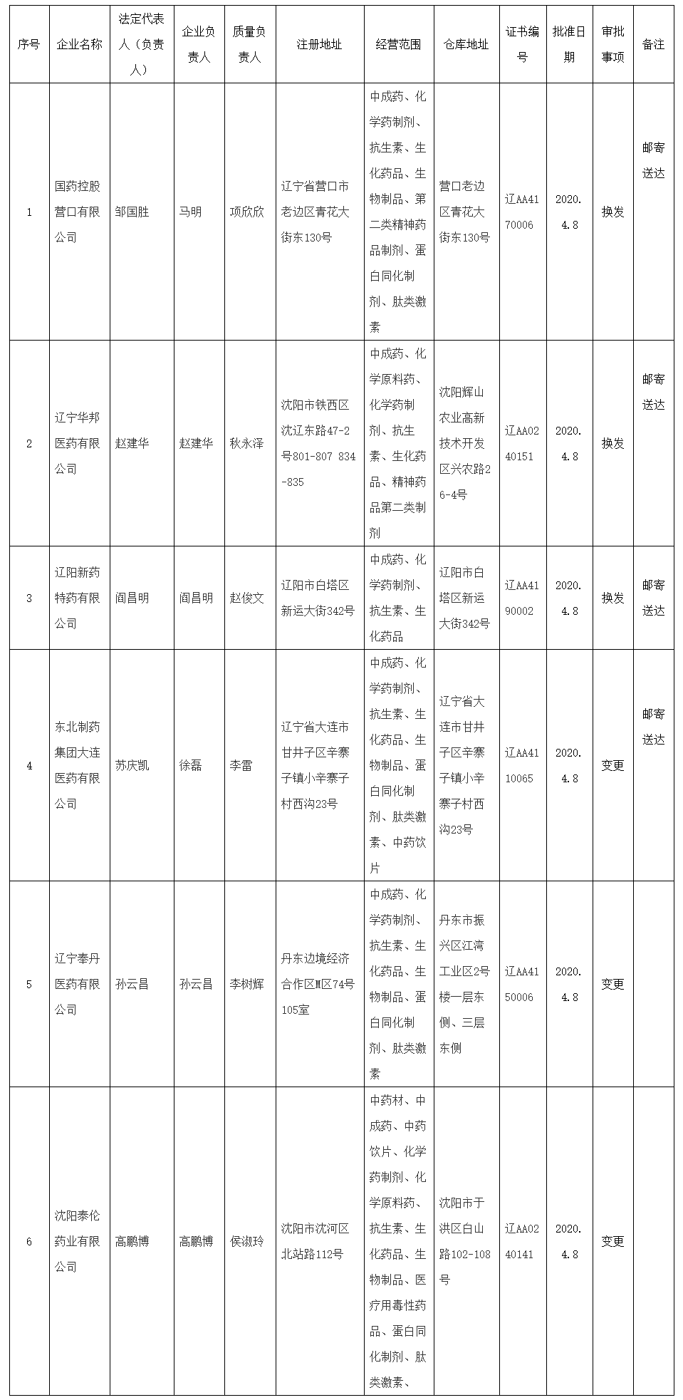 辽宁省药品监督管理局_看图王.png