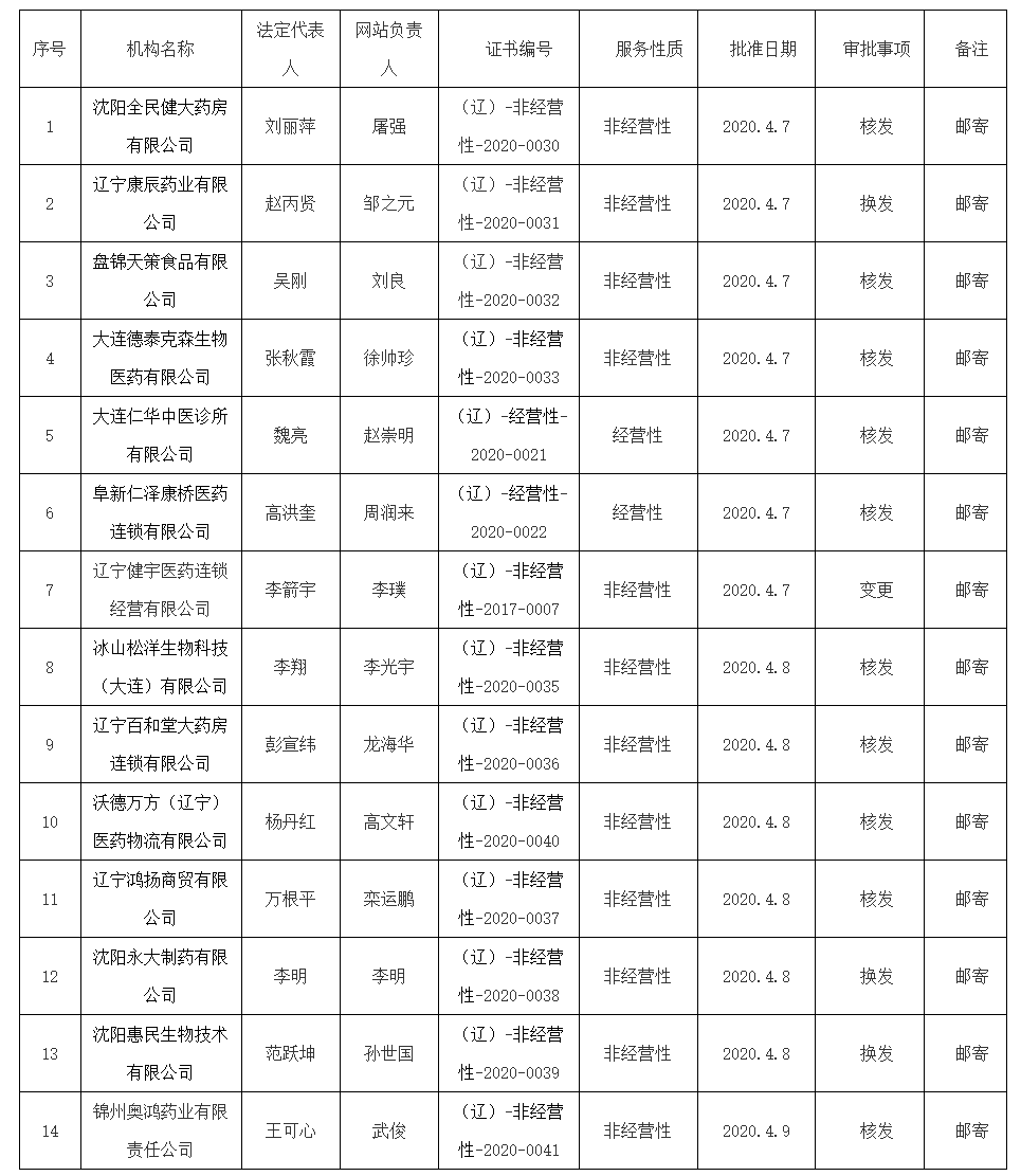 辽宁省药品监督管理局_看图王.png