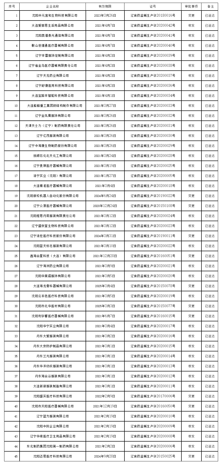 辽宁省药品监督管理局_看图王.png